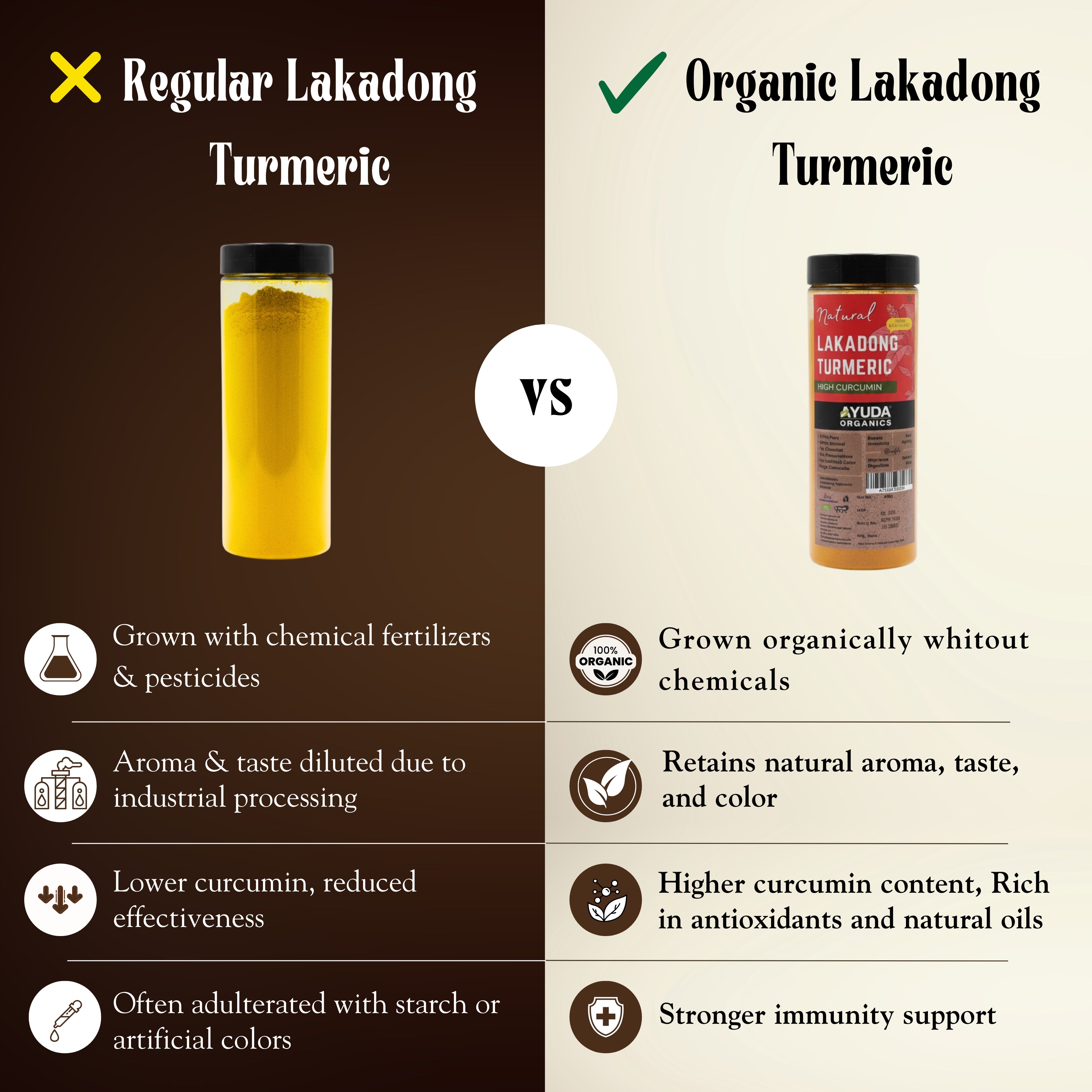 Lakadong Turmeric