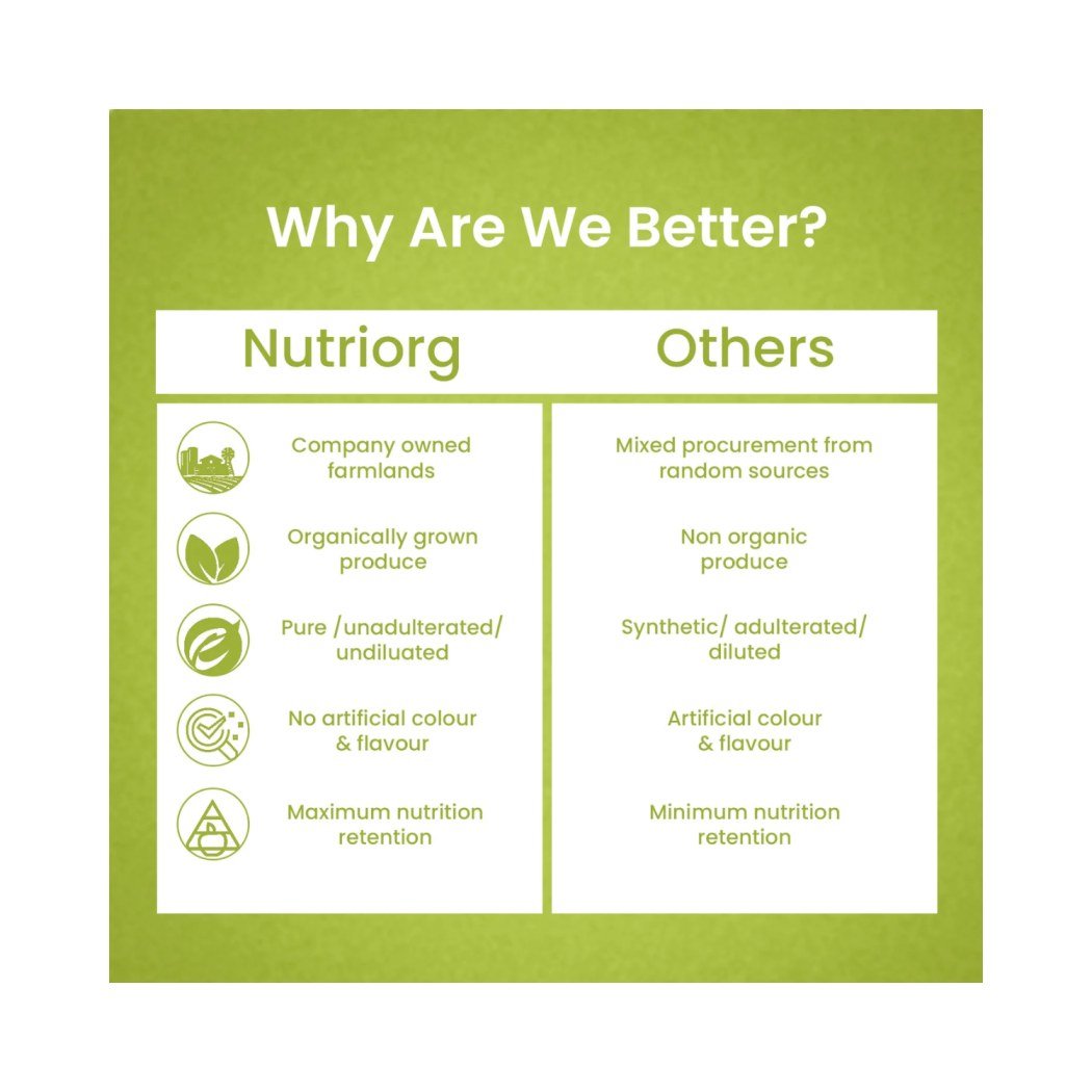 Nutriorg Amla Juice