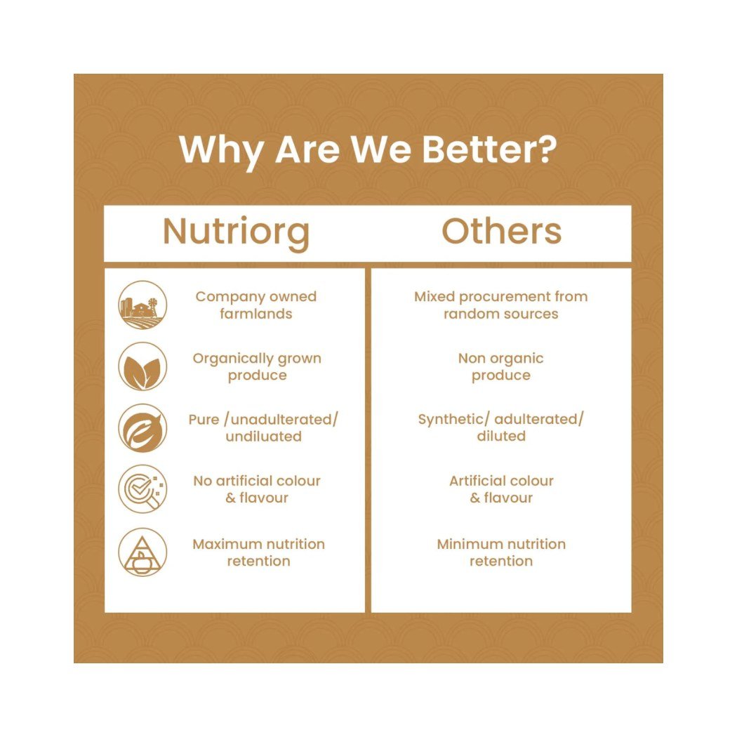 Nutriorg Amla Powder