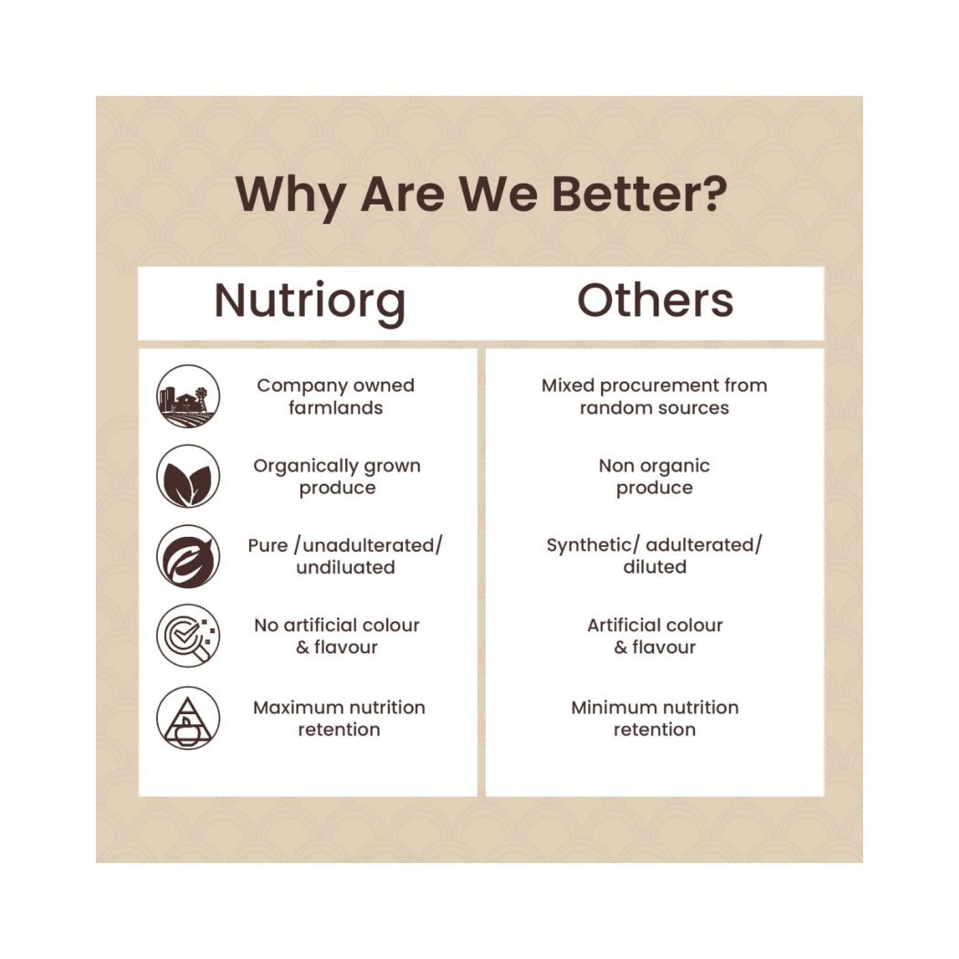 Nutriorg Ashwagandha Powder