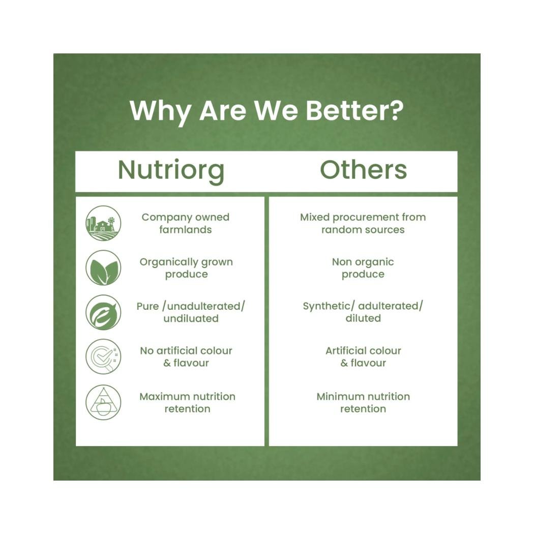 Nutriorg Karela Juice