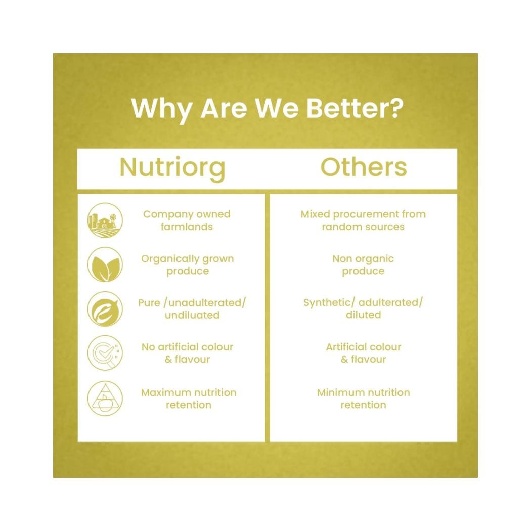 Nutriorg Nutri Fit Juice (Weight Management)