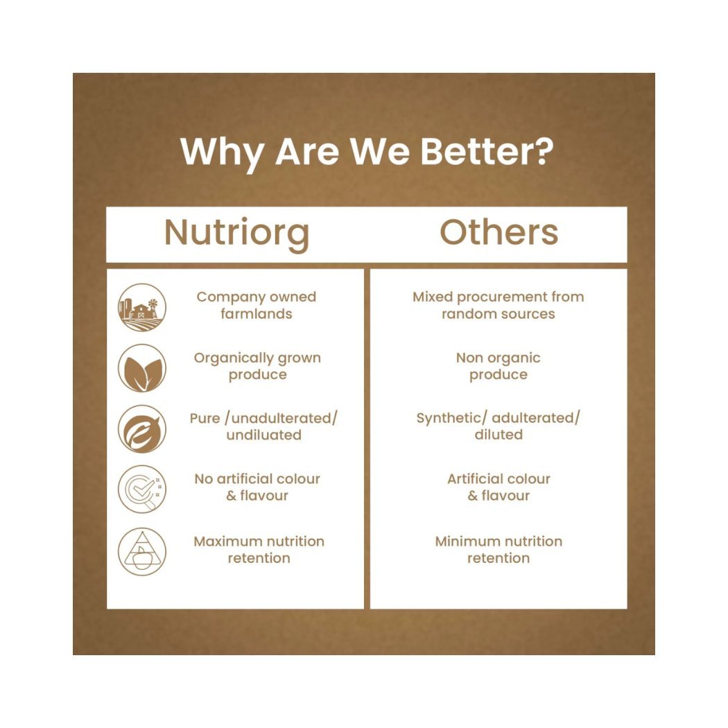 Nutriorg Triphala Juice