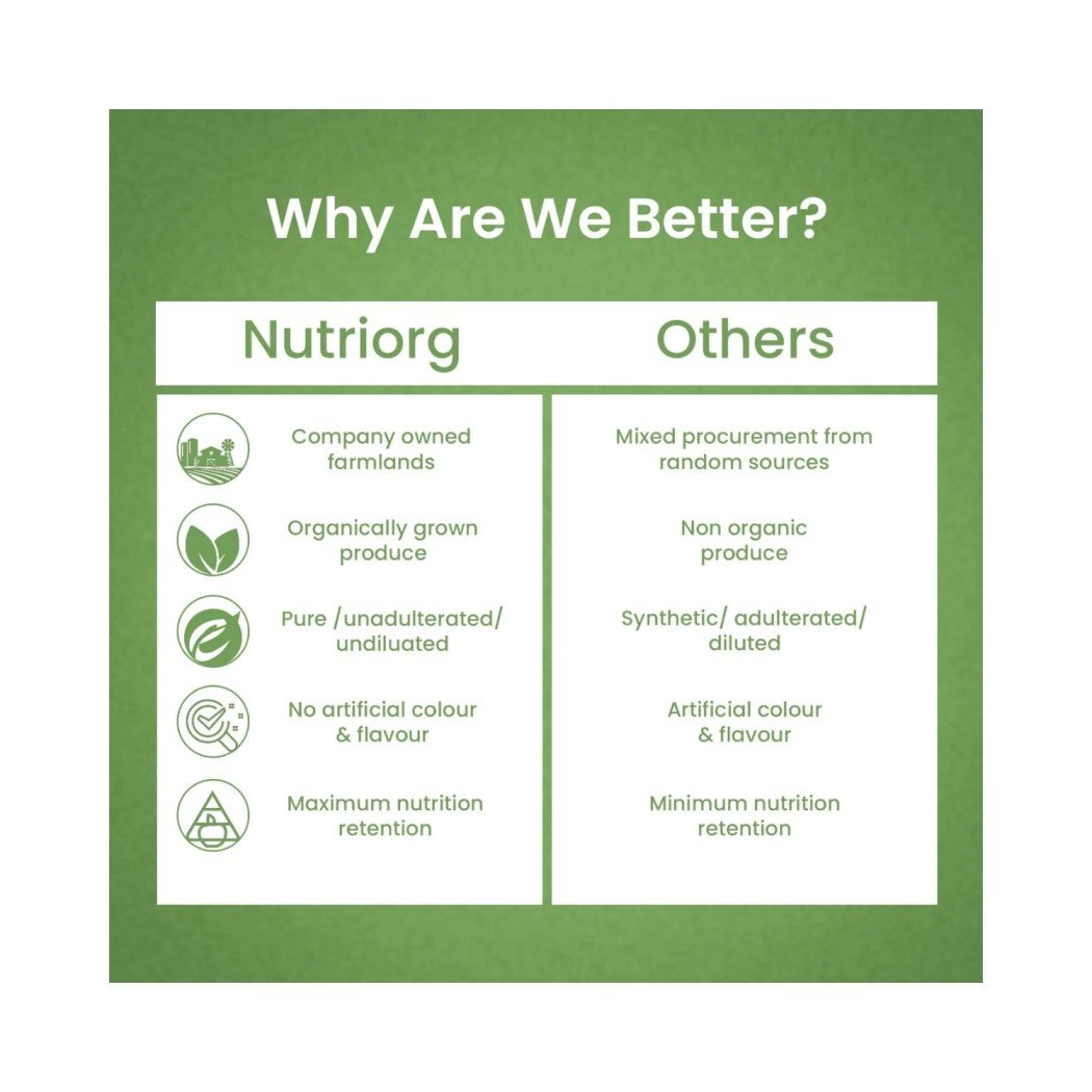 Nutriorg Aloevera Juice