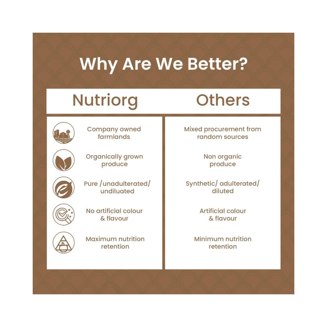 Nutriorg Triphala Powder