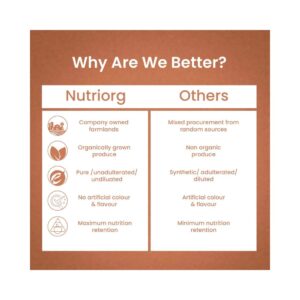 Nutriorg Immunity Booster Juice - Image 7